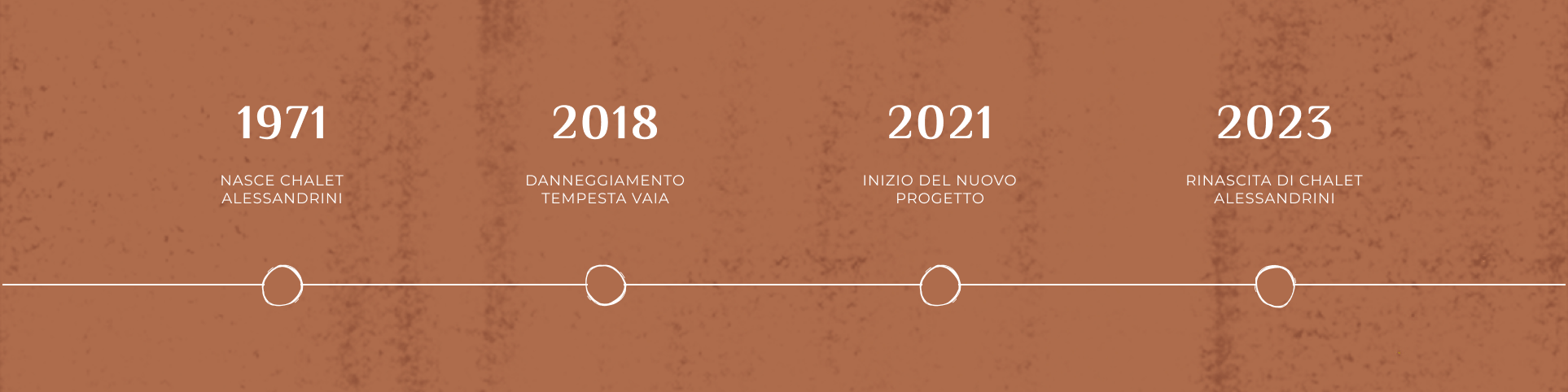 Linea del tempo