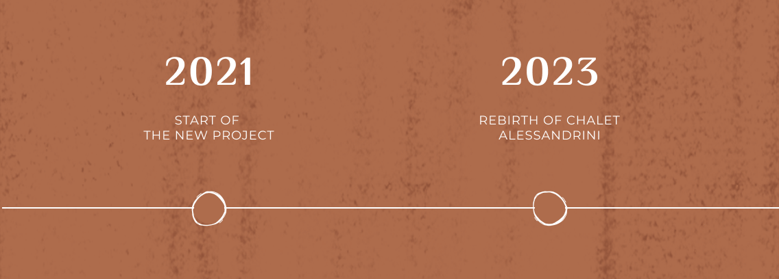 Alessandrini family timeline 2