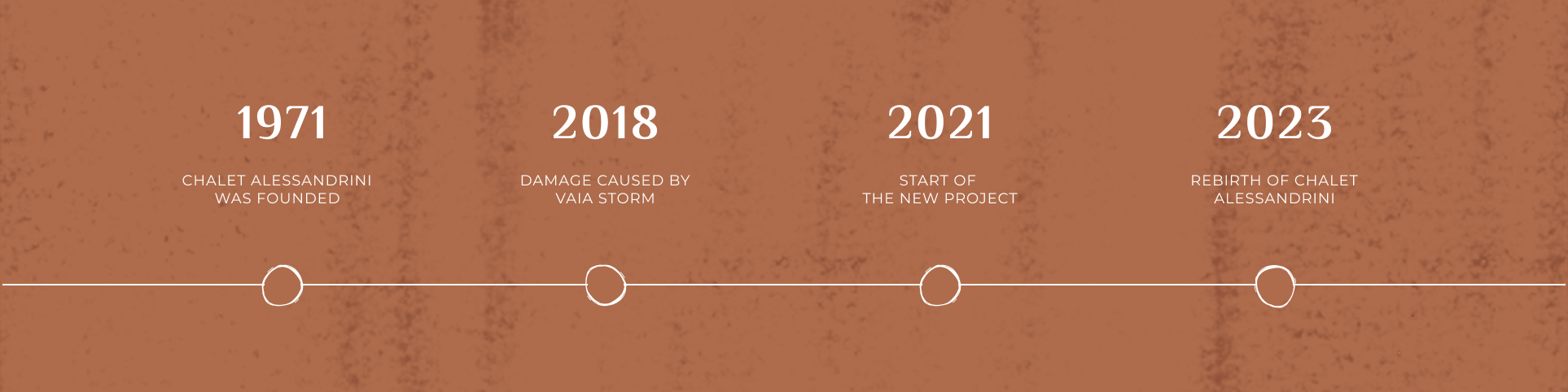 Alessandrini family timeline