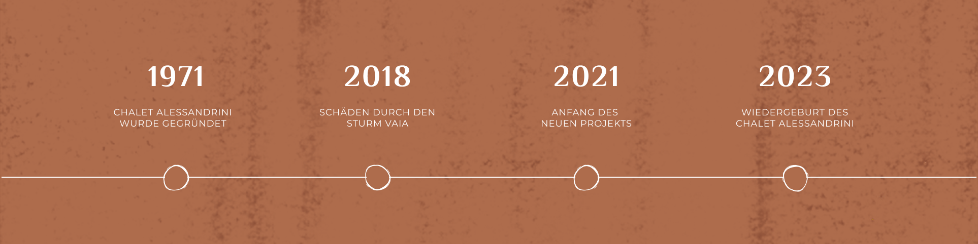 Linea del tempo